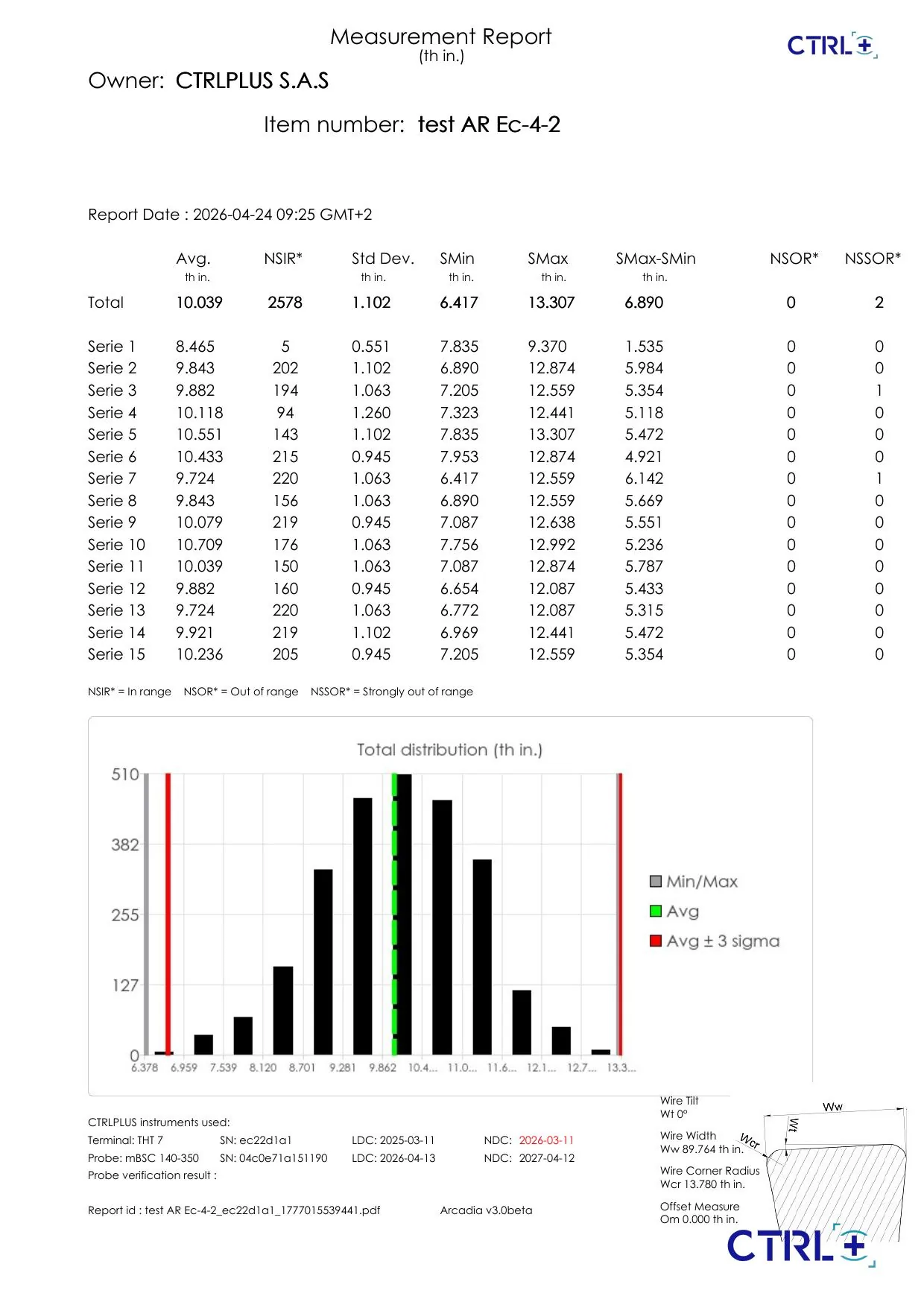 Arcadia QM example report (TH inch)